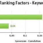 SEO Ranking Factor e la correlazione di Spearman