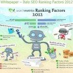 SEO Ranking Factor e la correlazione di Spearman