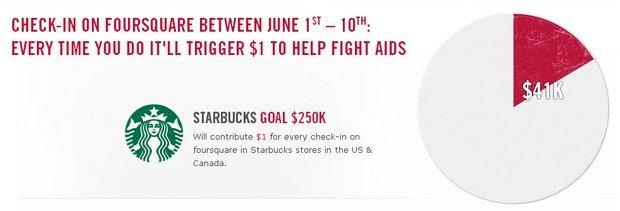 Starbucks e Foursquare contro l’AIDS