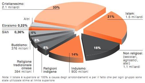 Le 6 A per espandere il proprio business nel mercato islamico