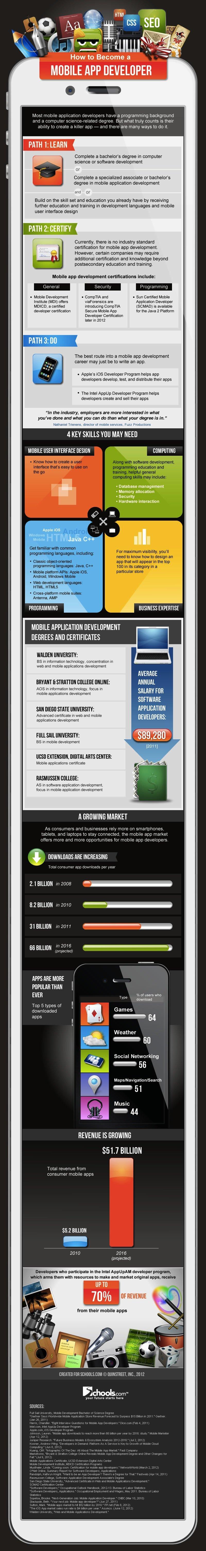 HowTo App Developer