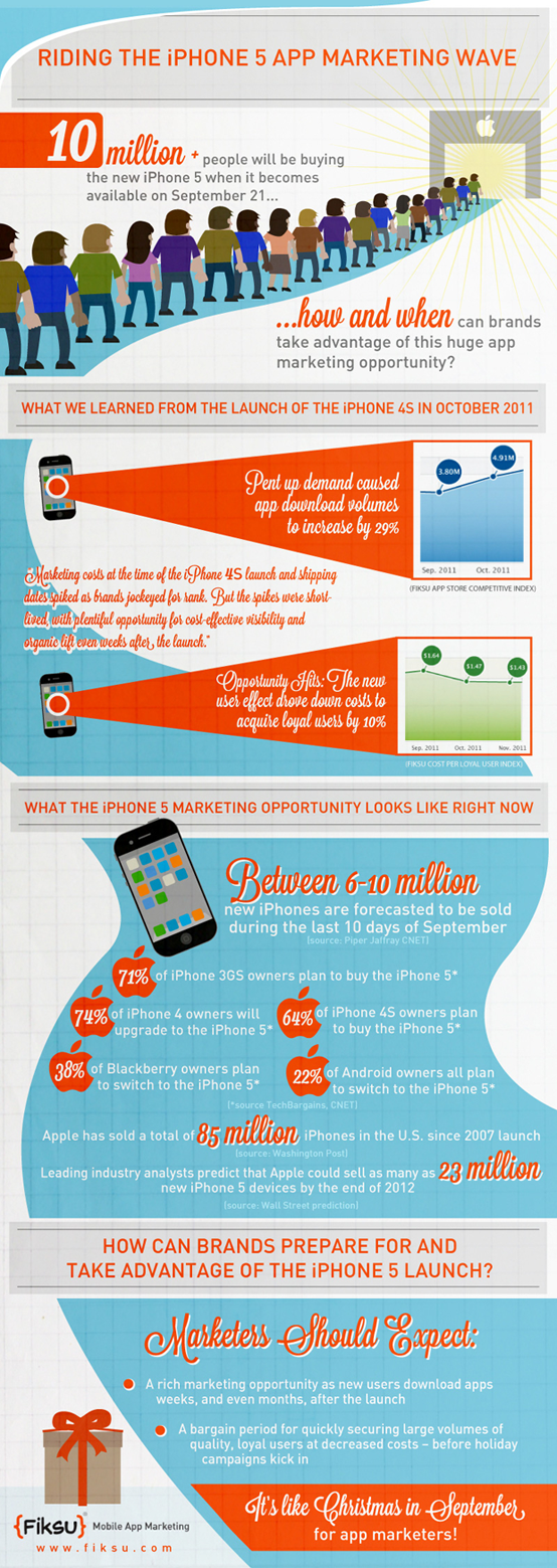 iPhone5 infografica