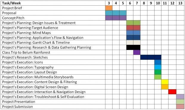 Come scrivere un business plan efficace. Ecco uno schema di base [HOW TO]