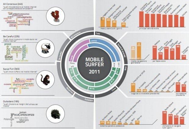 Mobile Surfer 2011 by Doxa