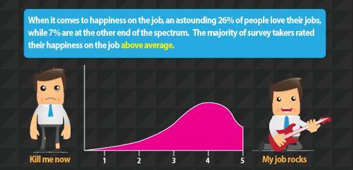 Come si fa ad essere felici al lavoro? [INFOGRAFICA]