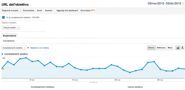 Google Analytics per E-Commerce: 6 consigli per cominciare!