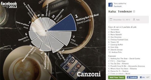 7 campagne di content marketing da non perdere