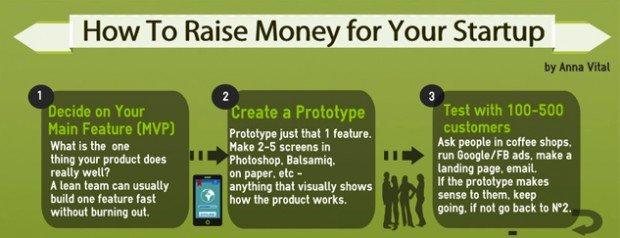 Come raccogliere fondi per la tua startup [HOW TO]