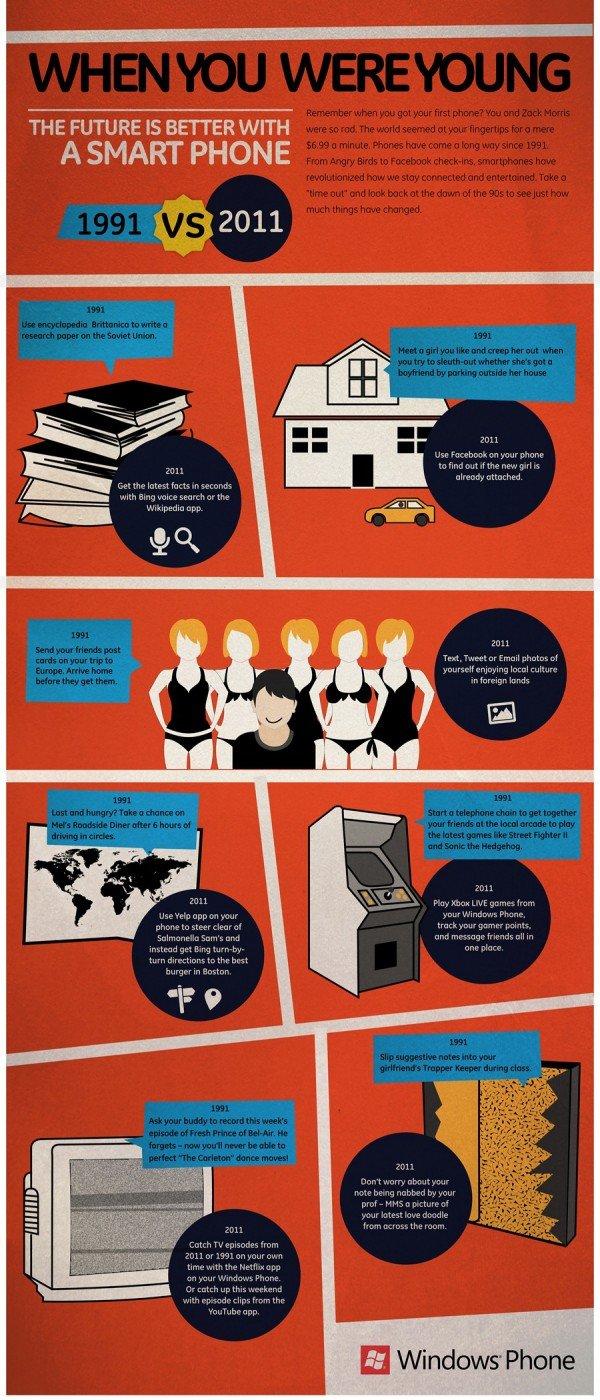 come_il_mobile_ha_cambiato_le_nostre_vite