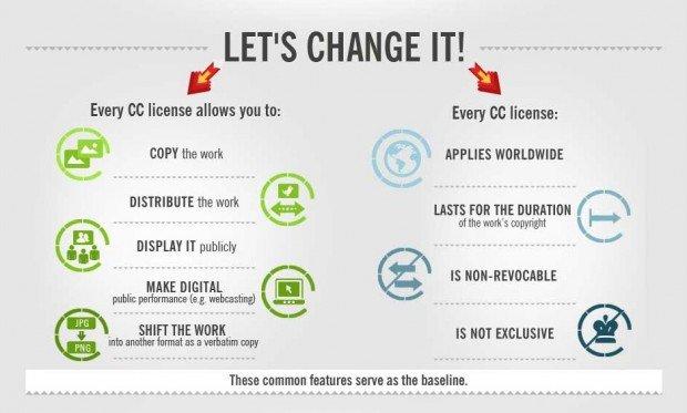Immagini e licenze Creative Commons: facciamo chiarezza!