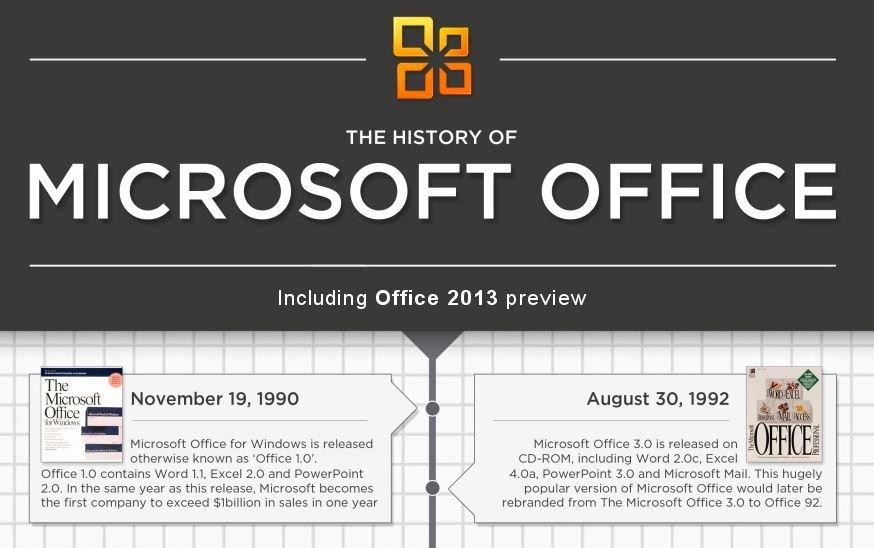 Microsoft Office: la storia in una infografica