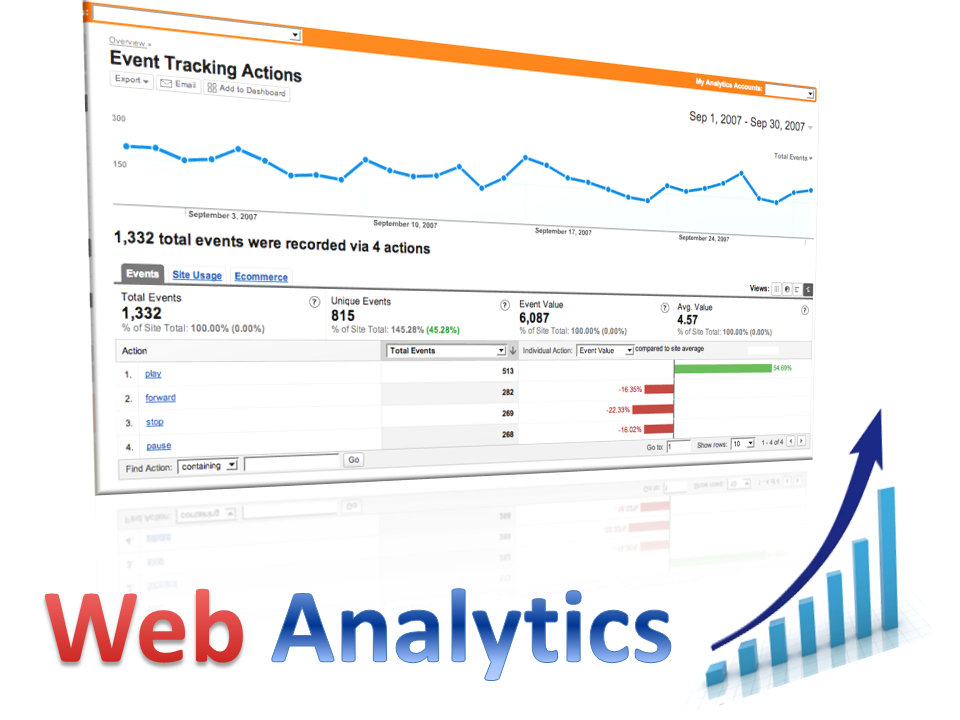 Web Analytics: il lato oscuro del Web