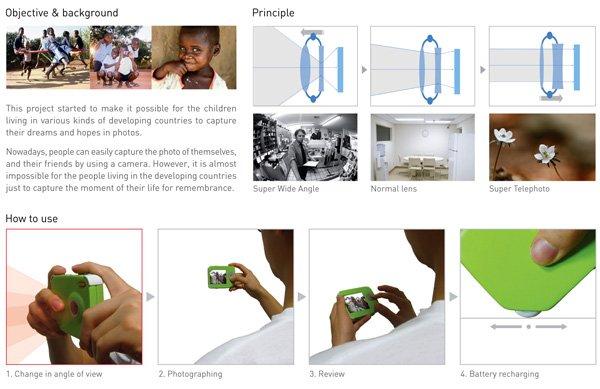 Flexer: la fotocamera digitale