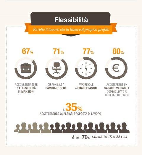 Come trovare lavoro con la crisi datori di lavoro vs impiegati