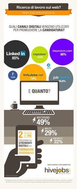 Come trovare lavoro con la crisi datori di lavoro vs impiegati