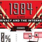 Privacy sul web: c'Ã¨ da preoccuparsi?