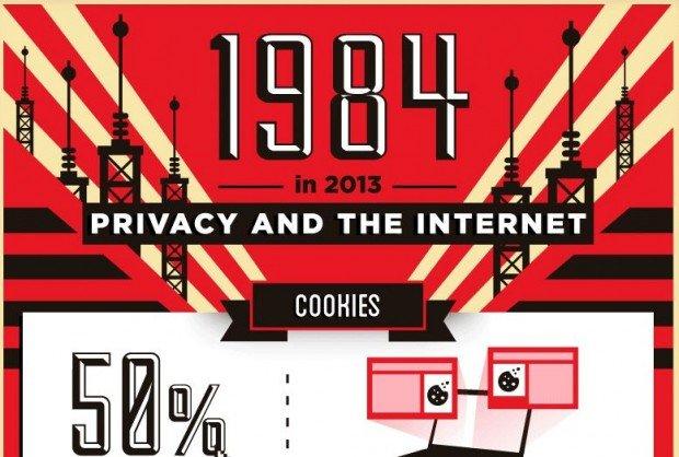 Privacy sul web: c'è da preoccuparsi?