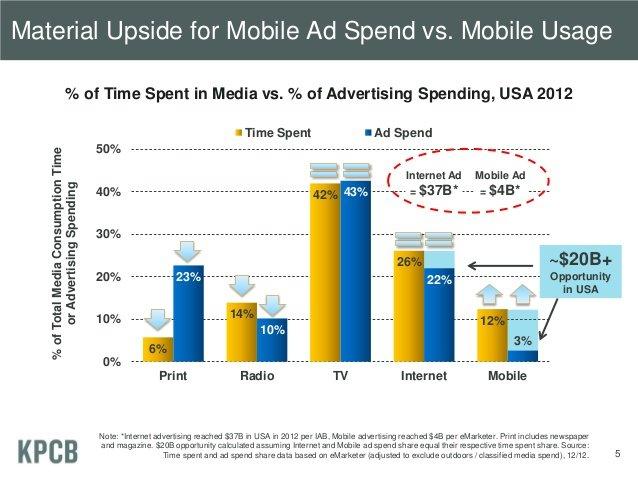 2013 Internet trends: dal mobile al multimedia