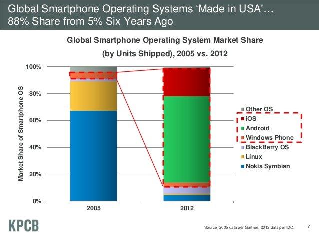 2013 Internet trends: dal mobile al multimedia