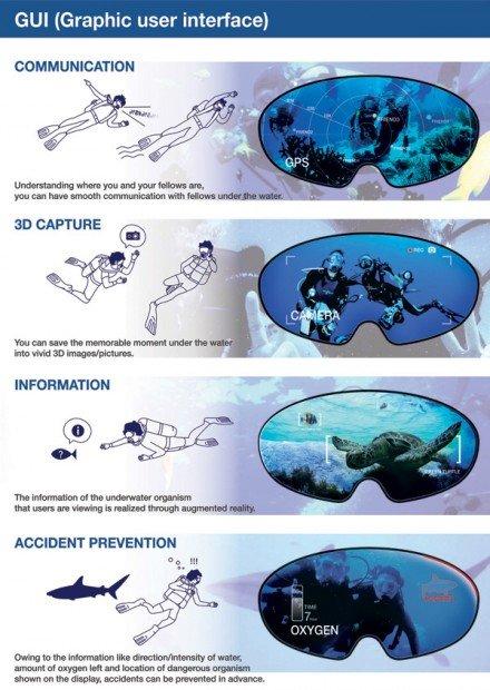 Smart swimming goggles: realtà aumentata in fondo al mar!