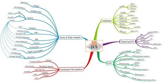 Marketers e Big Data: istruzioni per l'uso