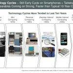 2013 Internet trends: dal mobile al multimedia