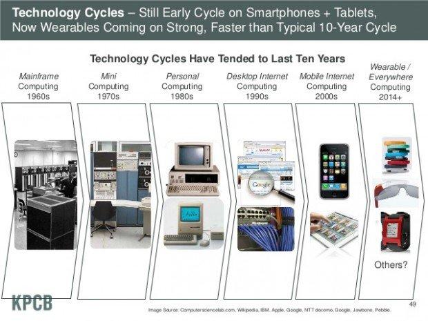 2013 Internet trends: dal mobile al multimedia