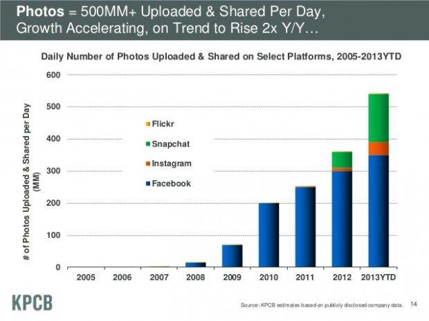 2013 Internet trends: dal mobile al multimedia