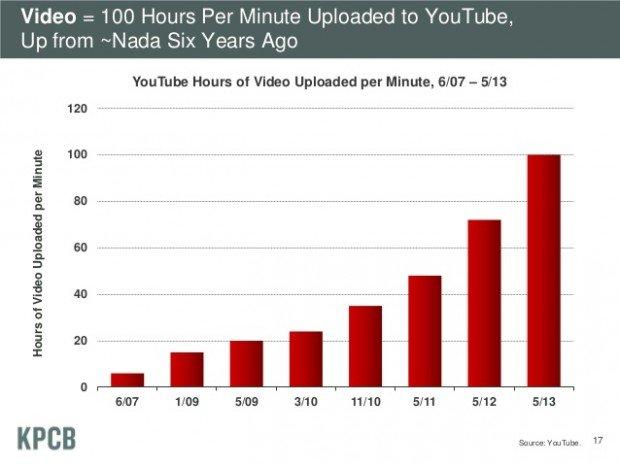 2013 Internet trends: dal mobile al multimedia