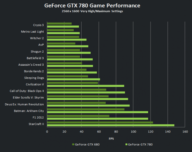 Le nuove GeForce GTX 780: eccellenze di tecnologia grafica by NVIDIA