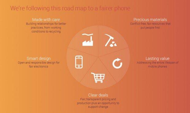 francesco-piccolo-fairphone-il-primo-smartphone-equo-solidale