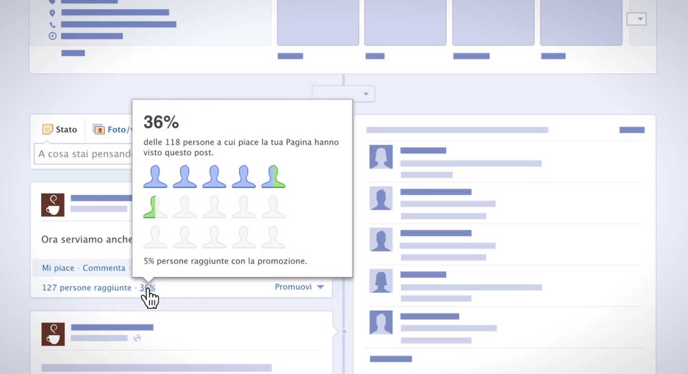 Perché la visibilità dei post su Facebook è diminuita?