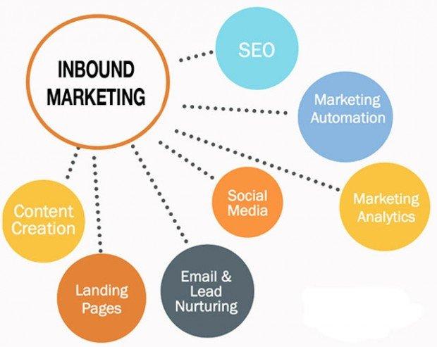 Inbound Marketing Argoserv