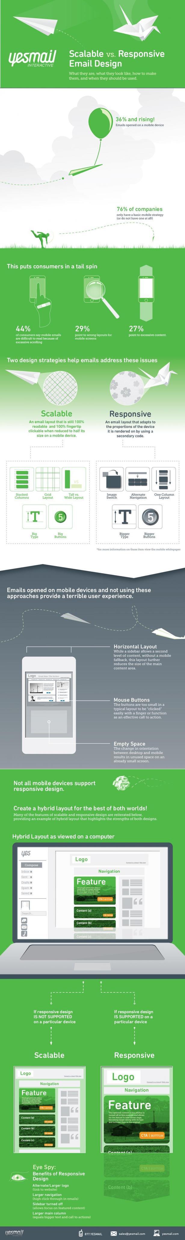 SCALABLE VS. RESPONSIVE EMAIL DESIGN [INFOGRAPHIC]