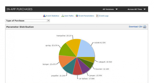 conoscere_i_propri_utenti_in_app_analytics Uno screen del pannello di Flurry