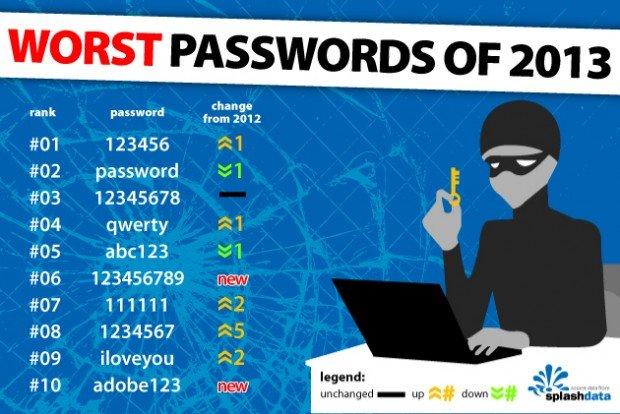 La lista delle peggiori password usate nel 2013