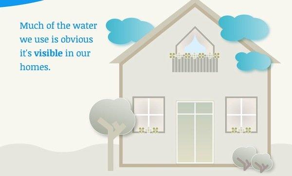 Mangiamo 3496 litri d'acqua al giorno: questa infografica ci spiega come