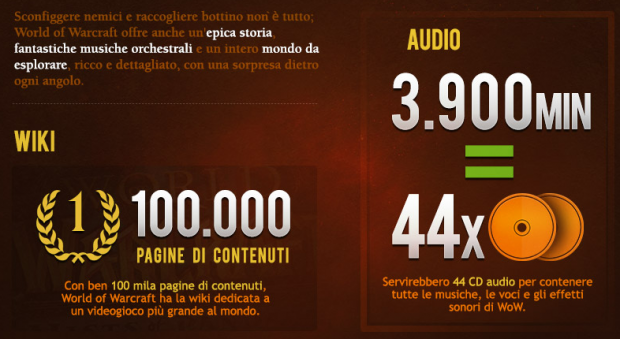 Tutti i numeri di World of Warcraft