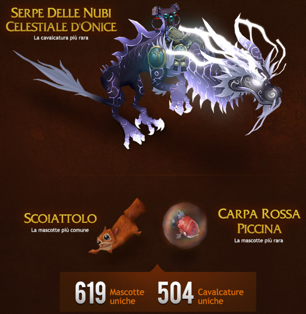 Tutti i numeri di World of Warcraft