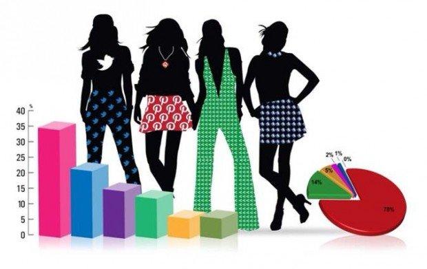 Fashion Marketing: il free webinar per diventare Fashion Digital Strategist [VIDEO]