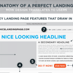 Le 5 regole da tenere a mente per una landing page efficace