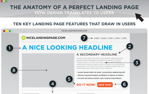 Le 5 regole da tenere a mente per una landing page efficace