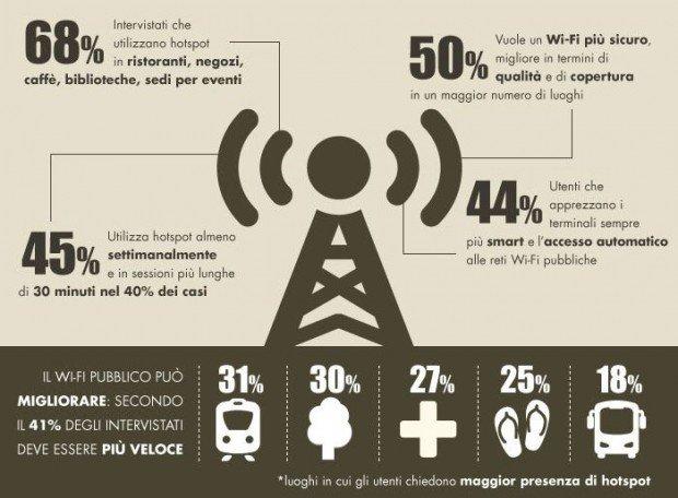 Alla ricerca di punti di accesso pubblico alla rete