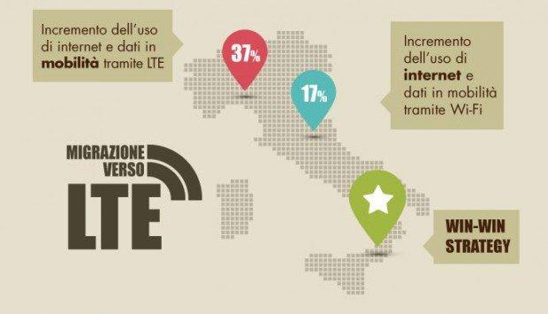 Wi-fi e LTE: evoluzione o complementarietà