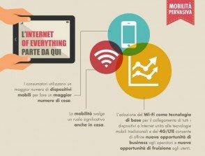 Italiani, popolo dal cuore mobile: vogliono più LTE e più Wi-Fi