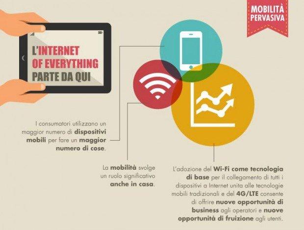 L'Internet of everything e le esperienze di consumo