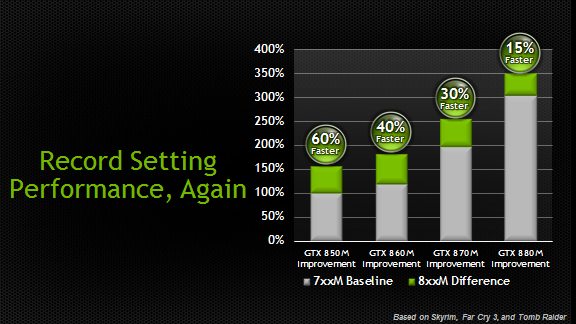 La nuova serie di GeForce GTX 800M: portabilità e performance by NVIDIA