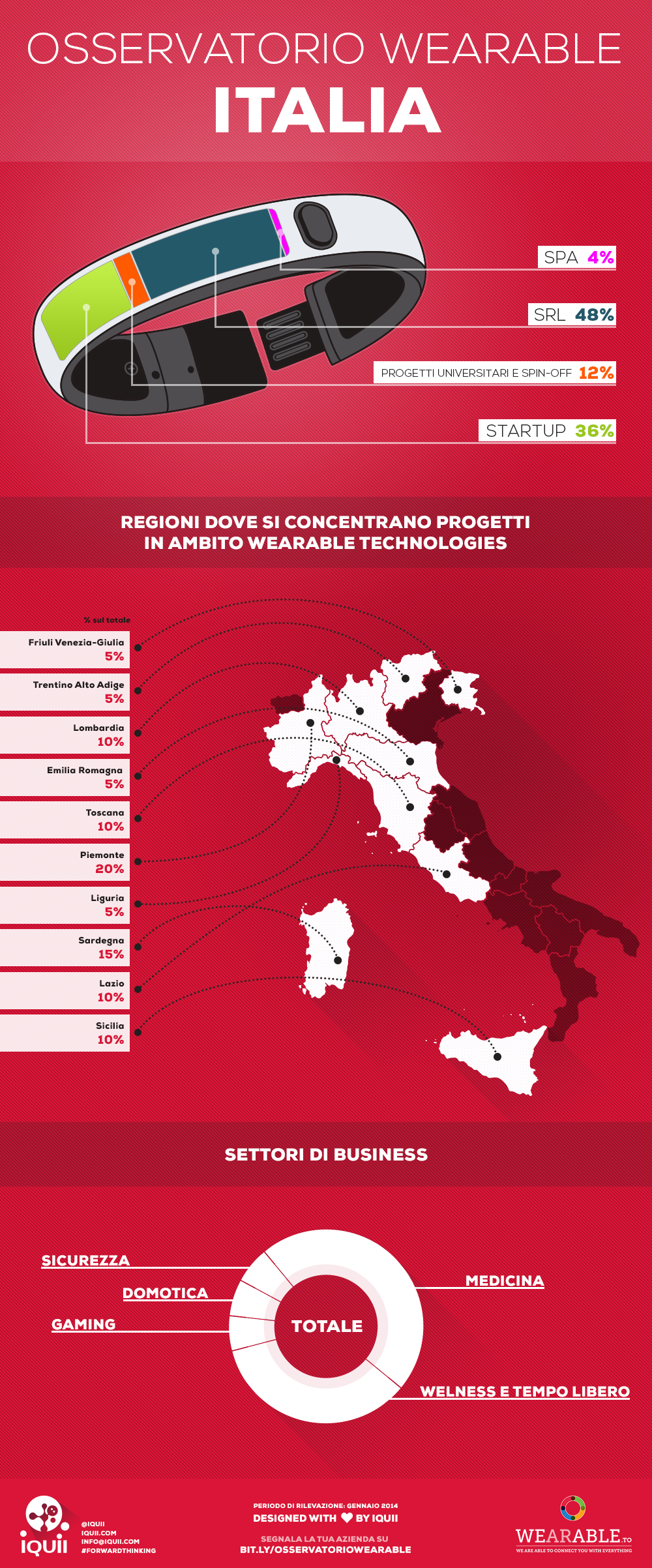 È nato l'Osservatorio Wearable Italia [INFOGRAFICA]