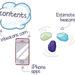 iBeacon: scopriamo gli sviluppi che puÃ² portare un CMS per gestirli