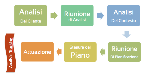 Arappa processo